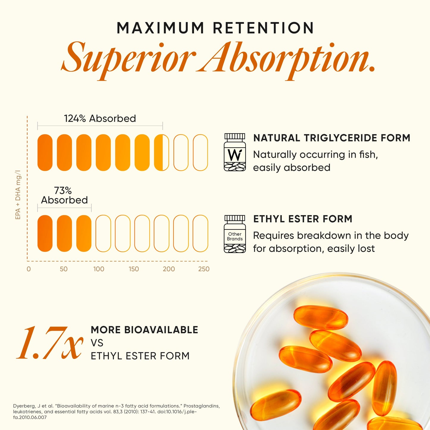 ZONUST® 4x Strength Omega 3 Fish Oil